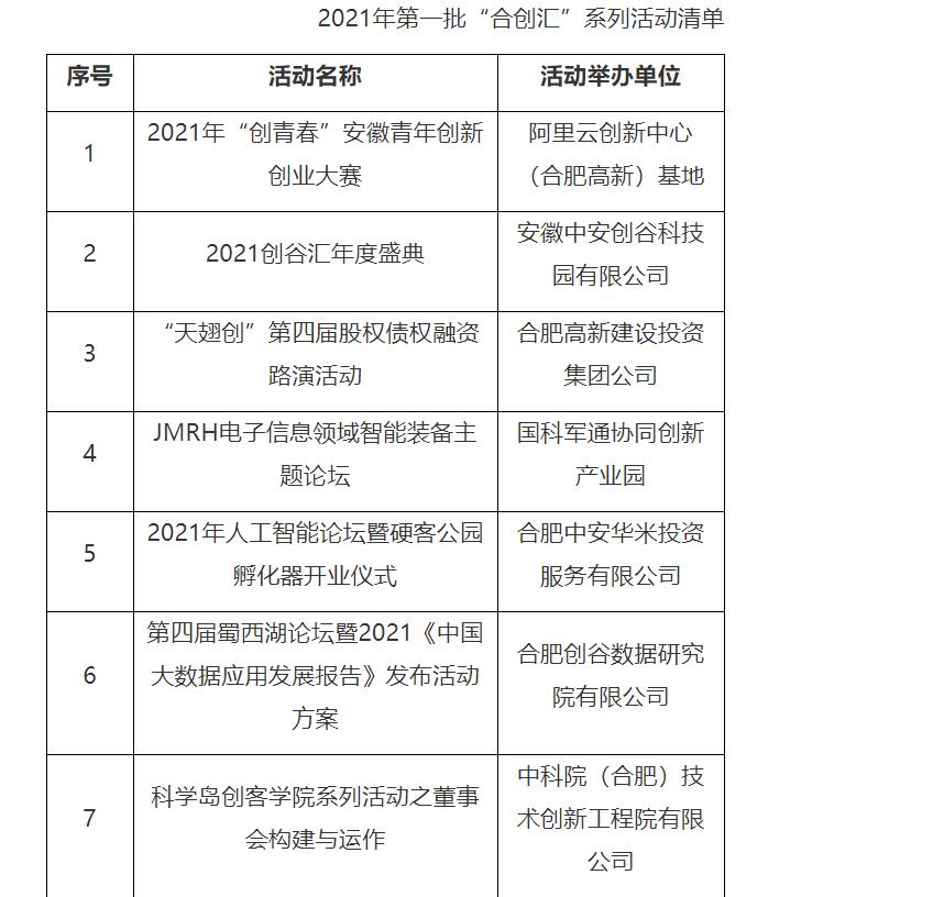 2021年第一批&ldquo;合創匯&rdquo;系列活動清單