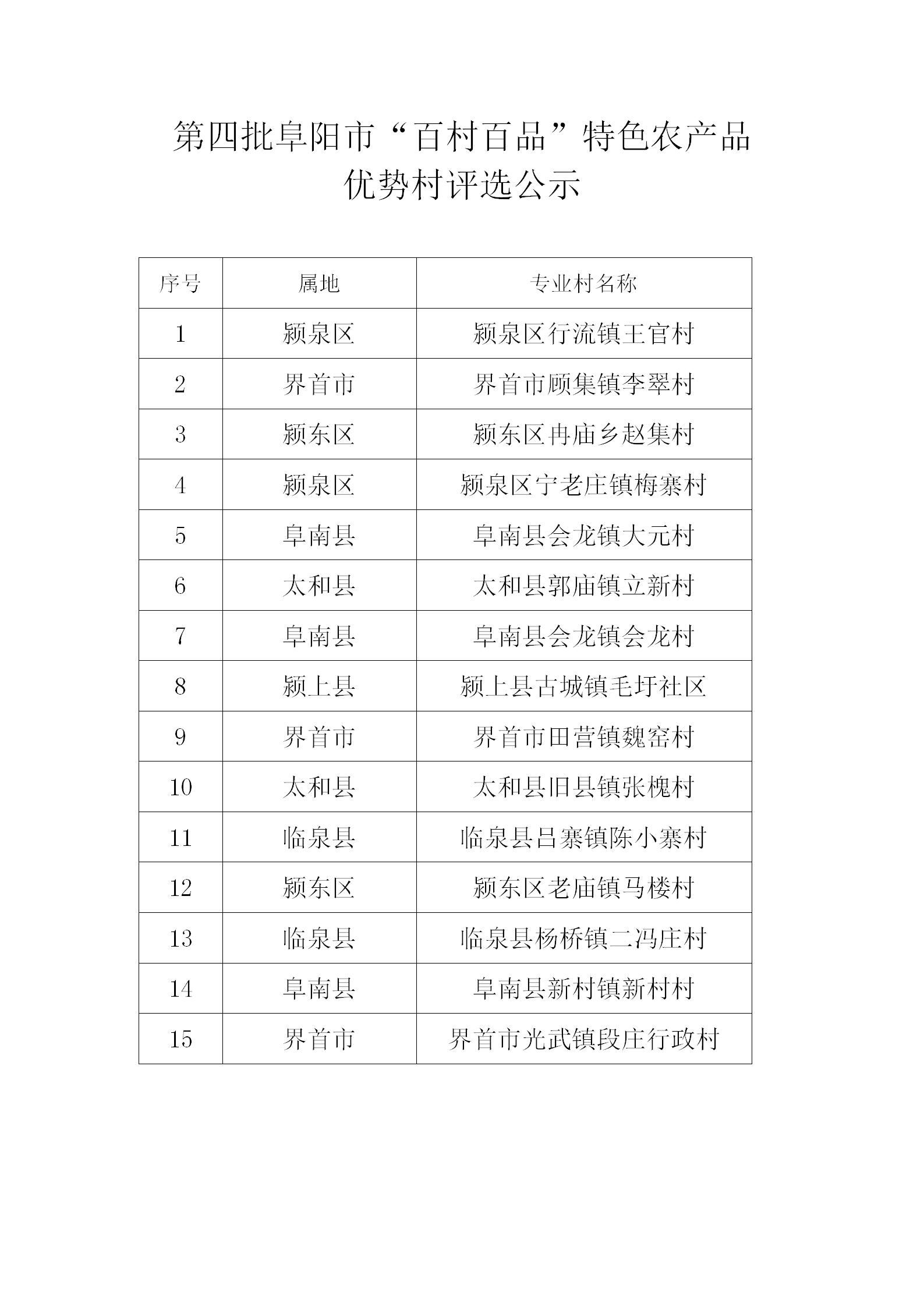 阜陽市示范農業產業化聯合體公示